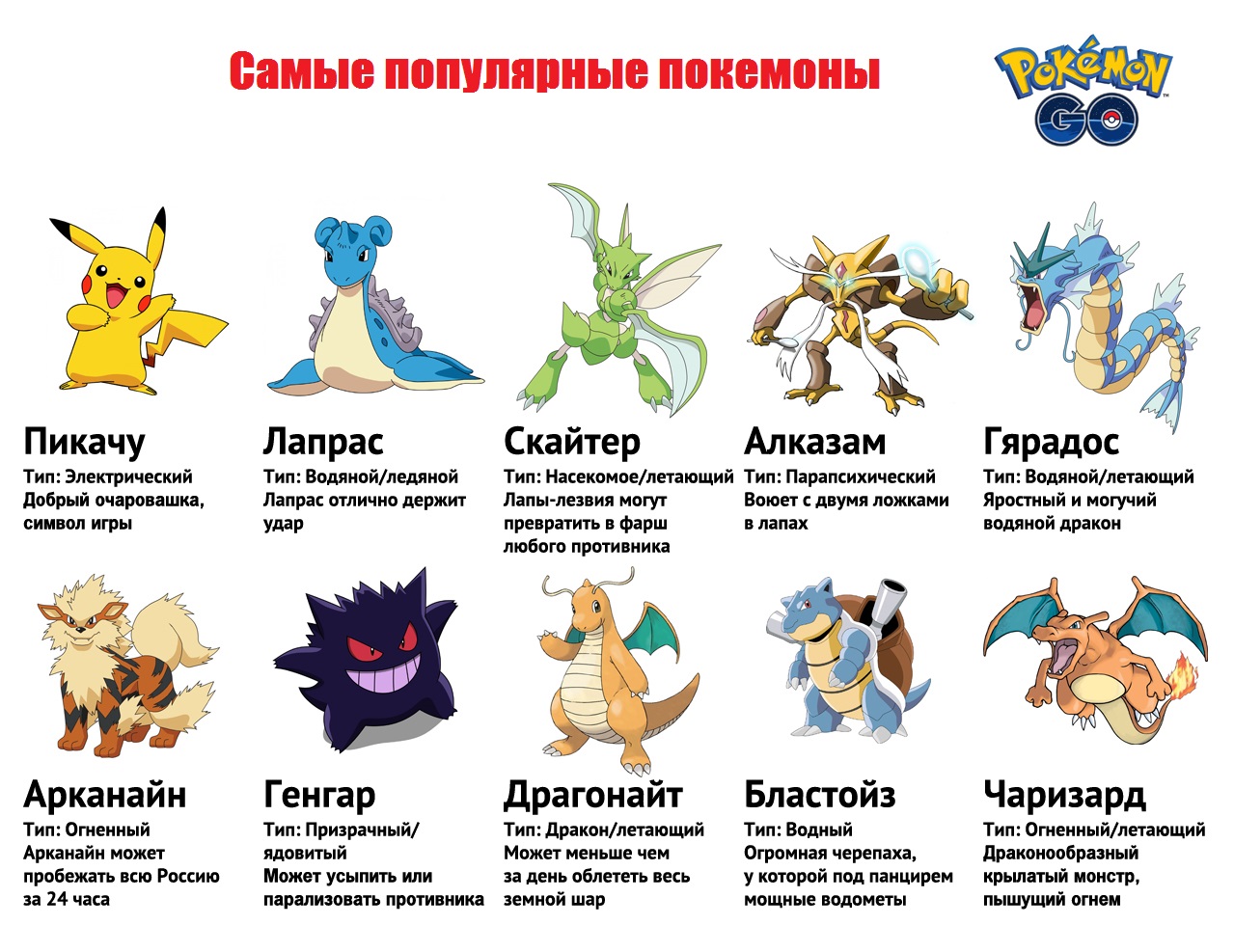Все виды покемонов фото и названия на русском языке фото